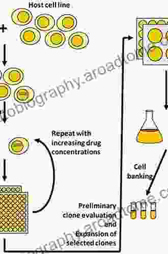 Large Scale Mammalian Cell Culture Technology (Biotechnology And Bioprocessing 10)