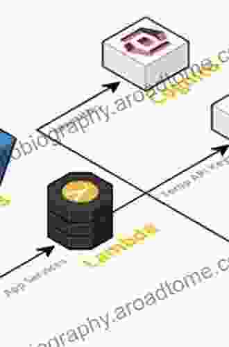 Learning Apache OpenWhisk: Developing Open Serverless Solutions