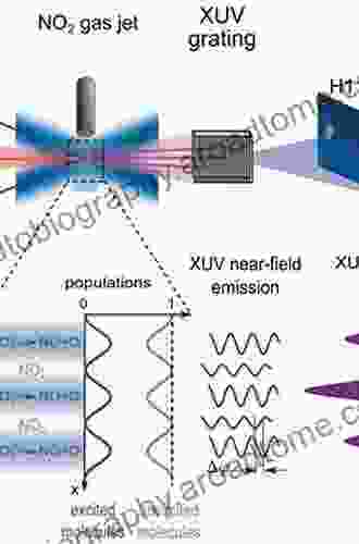 Microscopic And Spectroscopic Imaging Of The Chemical State (Practical Spectroscopy 16)