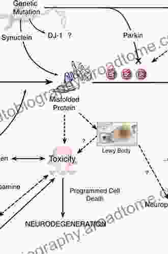 Parkinson s Disease: Molecular Mechanisms Underlying Pathology