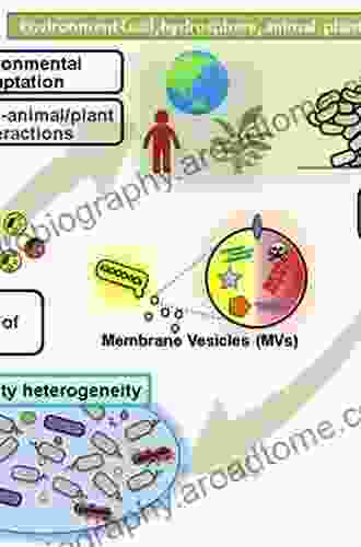 Quantitative Microbiology In Food Processing: Modeling The Microbial Ecology