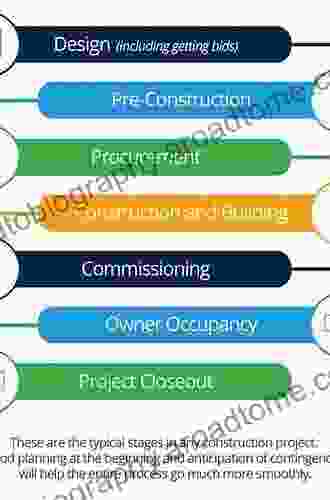 Managing The Building Design Process