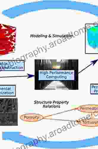 Transport Phenomena In Porous Media