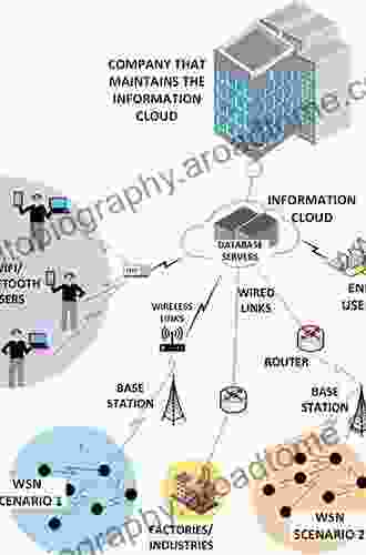 Smart Dust: Sensor Network Applications Architecture and Design