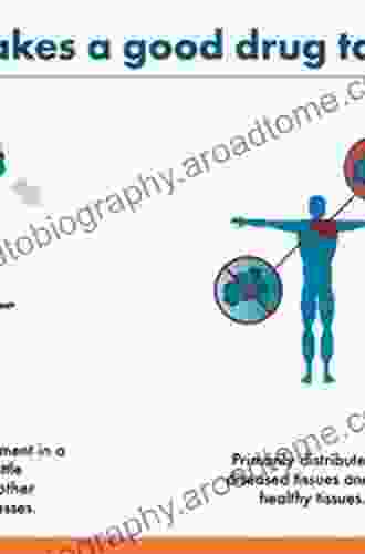 Brucella Melitensis: Identification And Characterization Of Potential Drug Targets