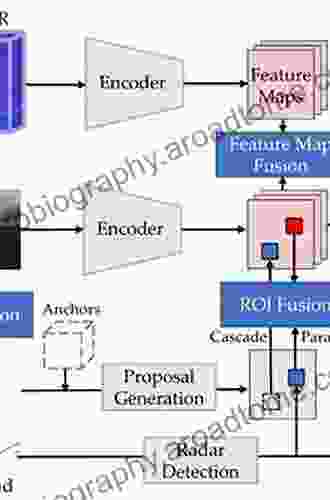 Information Fusion In Signal And Image Processing: Major Probabilistic And Non Probabilistic Numerical Approaches