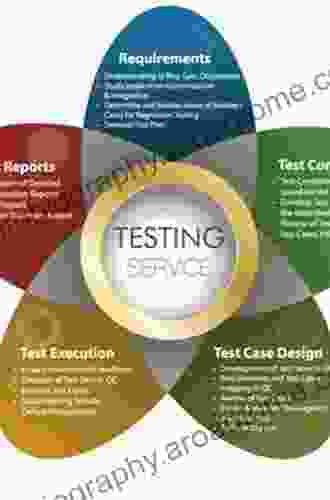 Software Testing As A Service