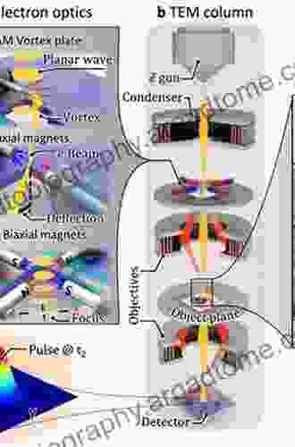 Advances In Imaging And Electron Physics: Optics Of Charged Particle Analyzers (ISSN 163)