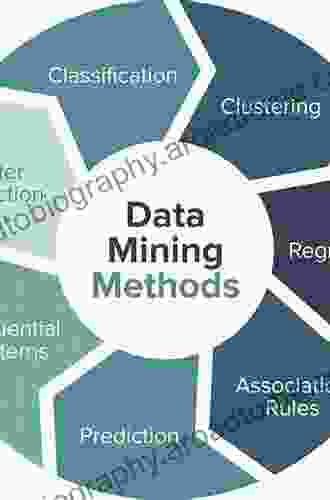 Data Mining Methods And Applications